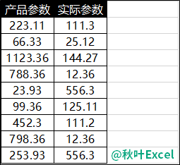 3 个 Excel 小技巧,助你高效完成工作:智能提取数据、快速对比两列数据、快速删除小数点...