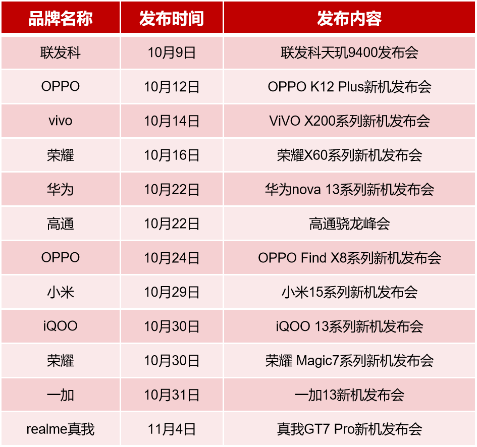 到底什么是“无网通信”?