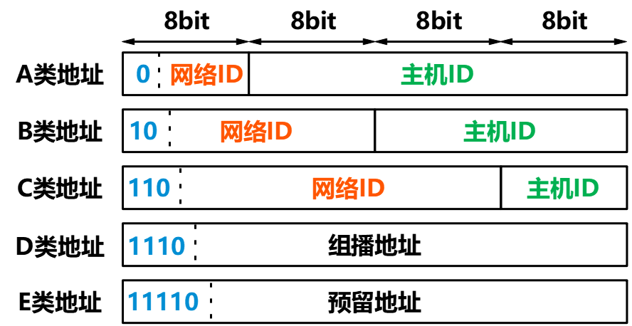 通信入行好几年,子网和子网掩码还是搞不清?