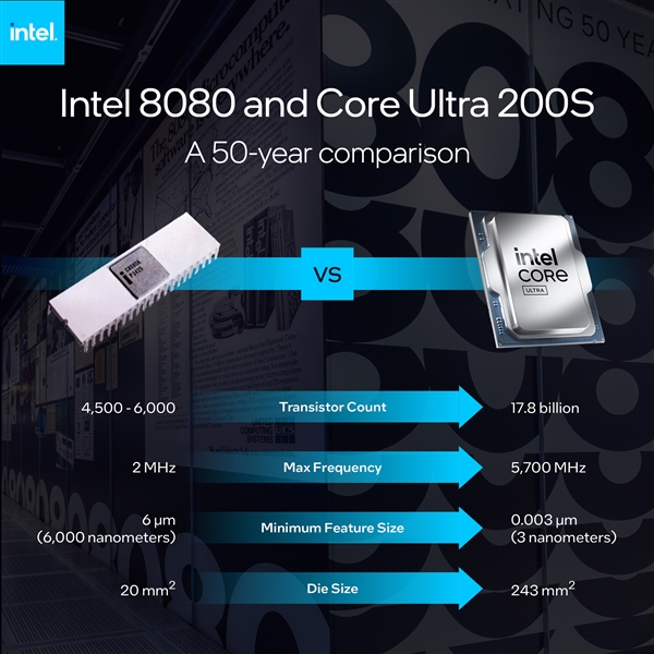 世界上第一款通用微处理器!Intel 8080喜迎50周岁生日