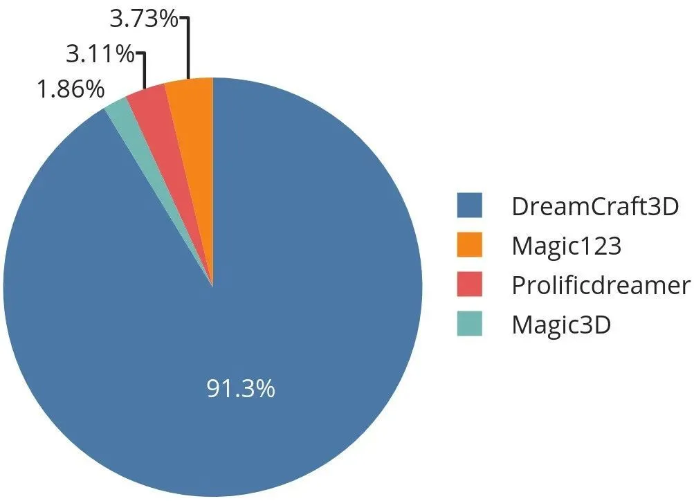 DeepSeek是怎么练成的?万字解析成长史
