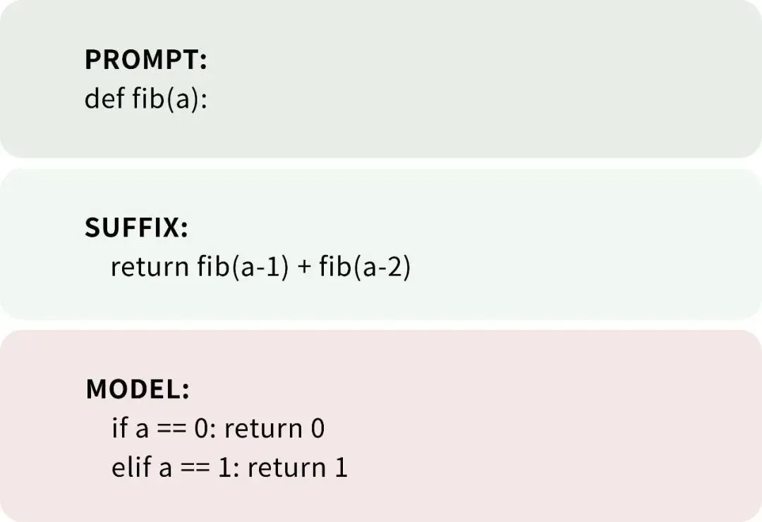 DeepSeek是怎么练成的?万字解析成长史