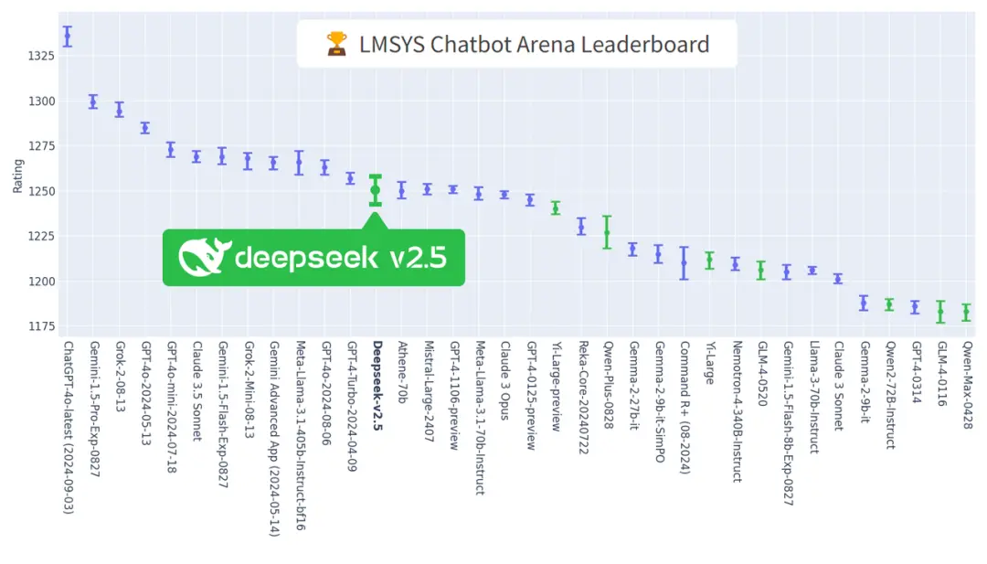 DeepSeek是怎么练成的?万字解析成长史