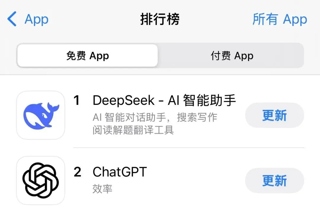 DeepSeek是怎么练成的?万字解析成长史