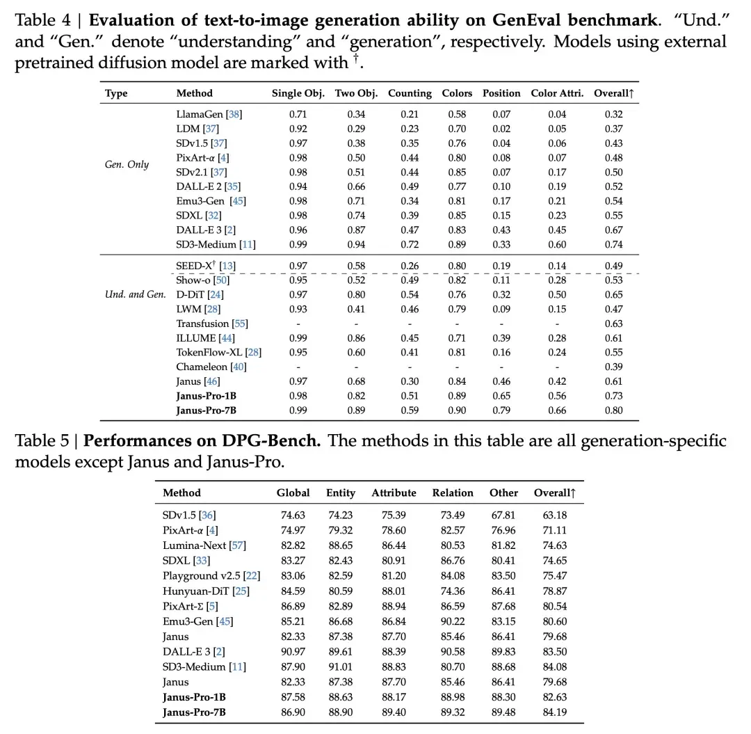 DeepSeek是怎么练成的?万字解析成长史