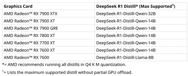 AMD显卡可以本地玩DeepSeek了!附简单部署教程