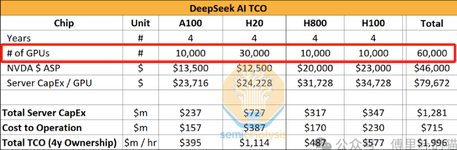 希望2025年,中国不再只有一个DeepSeek