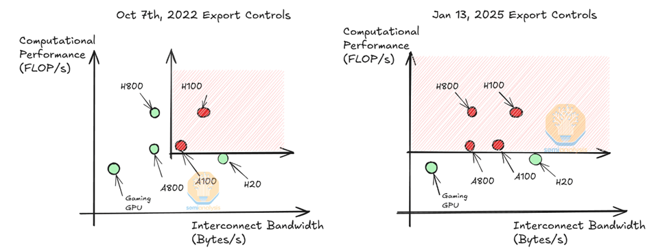 DeepSeek到底用了多少GPU?
