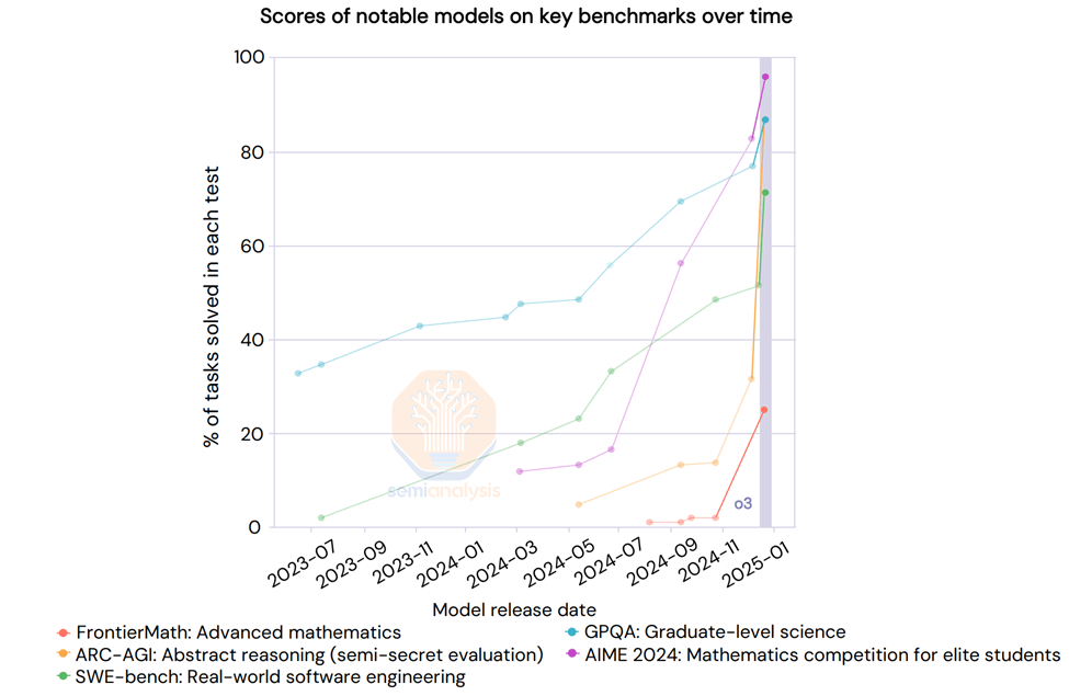DeepSeek到底用了多少GPU?