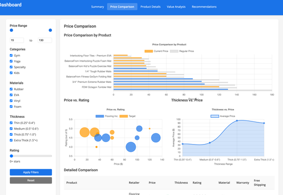 实测 Manus:首个真干活 AI,中国造(附50个用例 + 拆解)