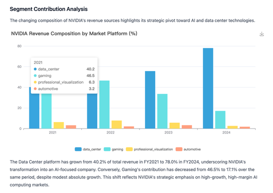 实测 Manus:首个真干活 AI,中国造(附50个用例 + 拆解)