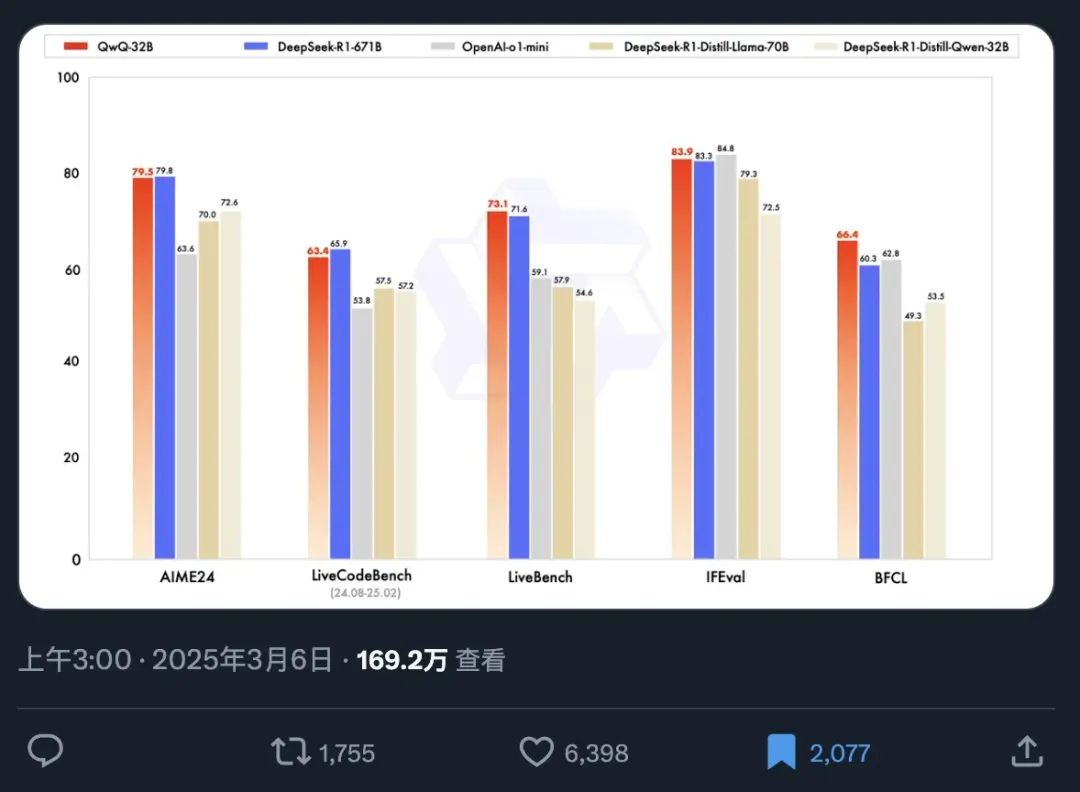 DeepSeekR1 劲敌出现了,QwQ-32B本地部署测试,RTX3060成功运行!-1 DeepSeekR1 劲敌出现了,QwQ-32B本地部署测试,RTX3060成功运行!-1