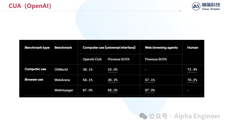 从Manus到MCP:2025年AI的三大新趋势