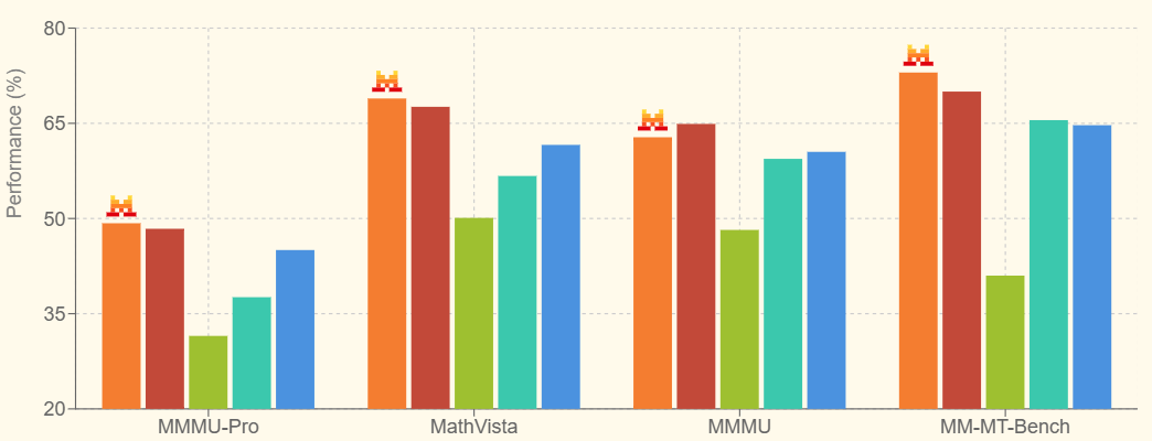 Mistral AI 发布 Small 3.1 模型:开源多模态能力再升级-1 Mistral AI 发布 Small 3.1 模型:开源多模态能力再升级-1