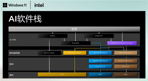 五大场景 改变你我!或许 这才是真正的Windows 11 AI+ PC