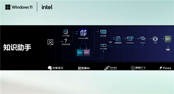 五大场景 改变你我!或许 这才是真正的Windows 11 AI+ PC