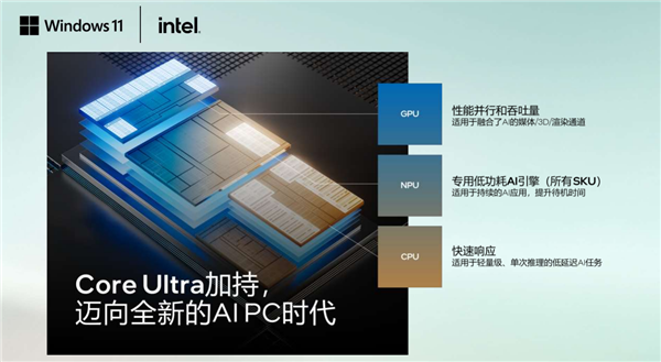 五大场景 改变你我!或许 这才是真正的Windows 11 AI+ PC