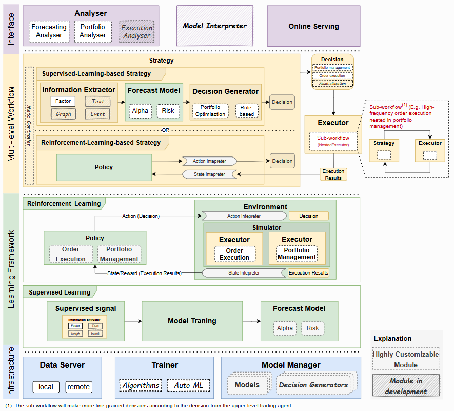 Qlib:微软开发的AI量化投资研究工具-1 Qlib:微软开发的AI量化投资研究工具-1