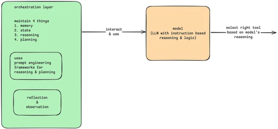 AI智能体(一):探索AI智能体的设计原理与现实应用