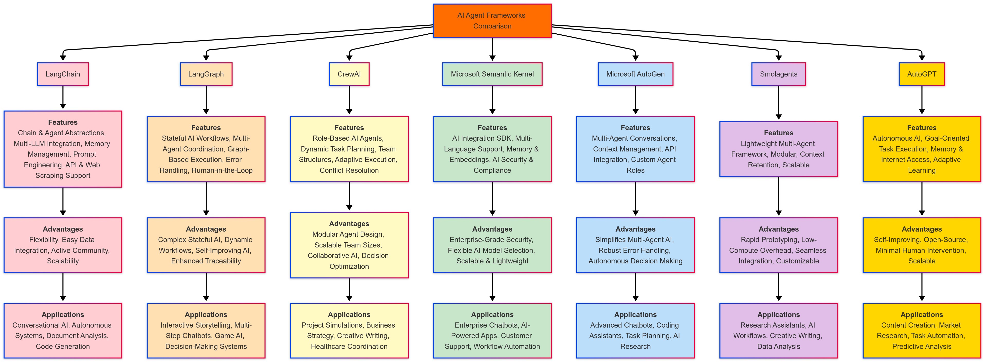 AI智能体(三):探索AI智能体的设计与真实世界应用