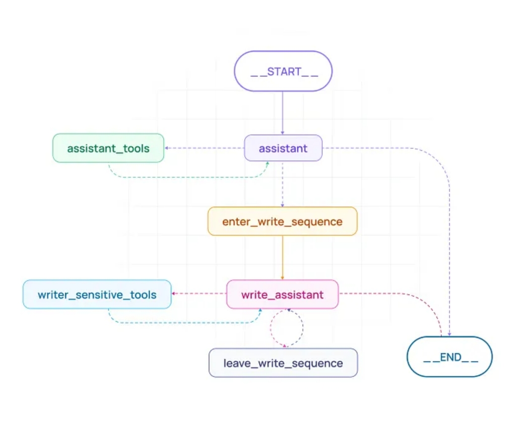 AI智能体(三):探索AI智能体的设计与真实世界应用