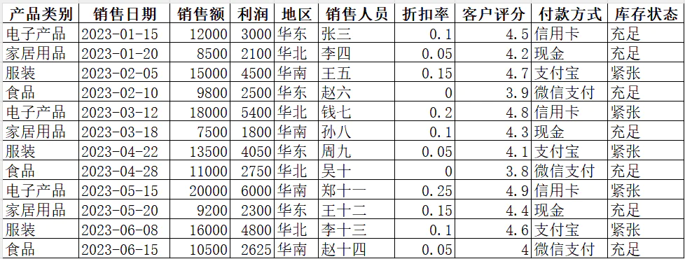 DeepSeek更新,一文教你如何用AI编程提高工作效率
