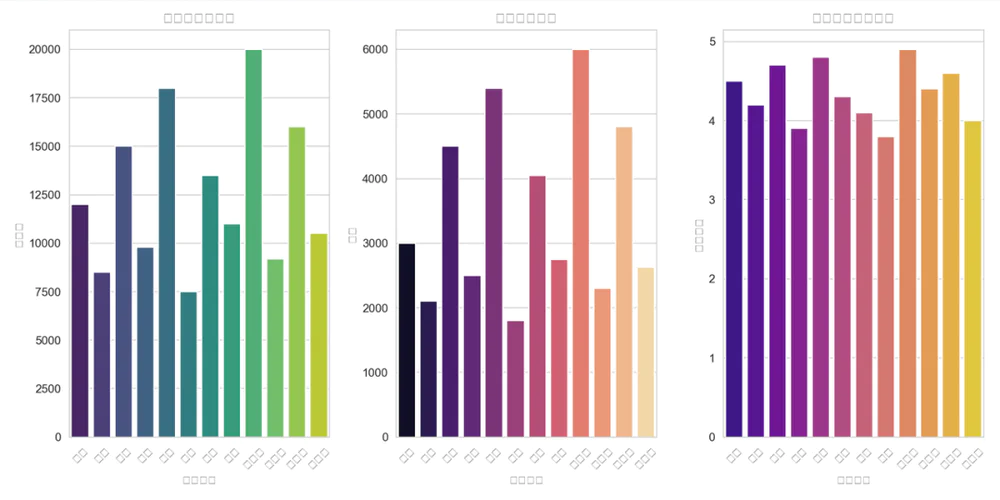 DeepSeek更新,一文教你如何用AI编程提高工作效率