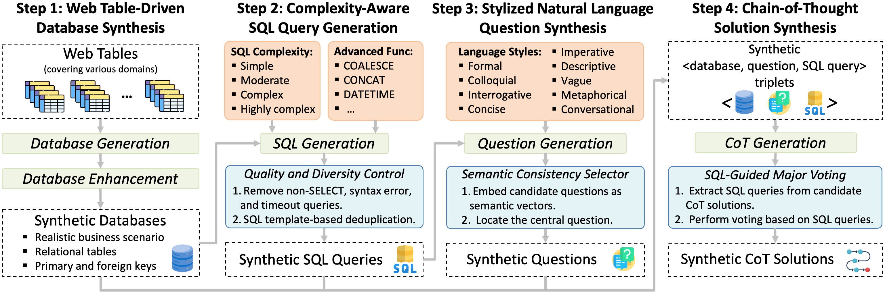 OmniSQL:将自然语言转化为高质量SQL查询的模型-1 OmniSQL:将自然语言转化为高质量SQL查询的模型-1