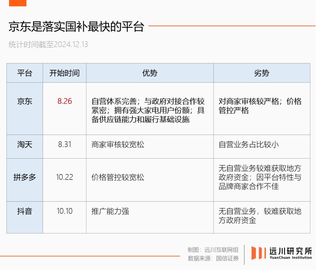 京东还能赢多久?