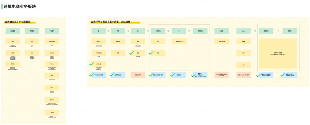从0到1,跨境电商实操指南