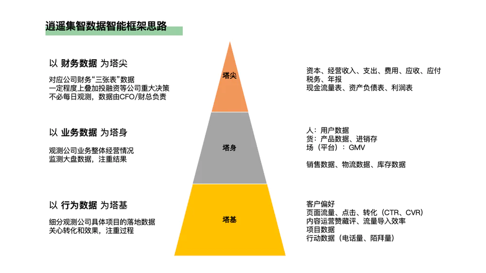 从0到1,跨境电商实操指南