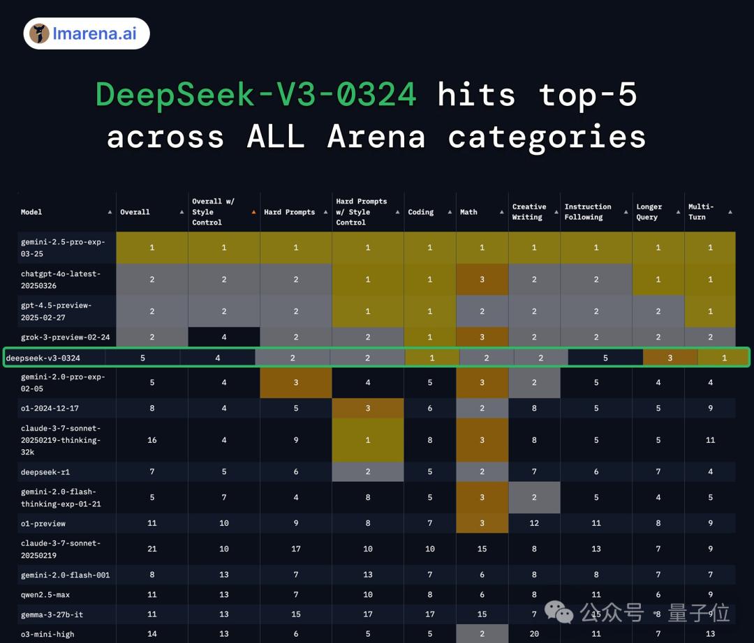 免费的「网页版Cursor」,新版DeepSeek-V3加持,秒秒钟编出一个游戏/APP