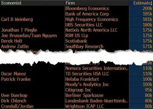 关税“黑天鹅”后还有数据核弹:今晚非农会引爆“黑色星期五”吗?