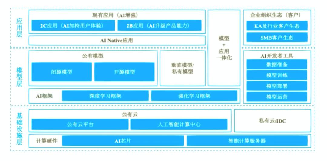 2025年,AI大模型打响“生态战”