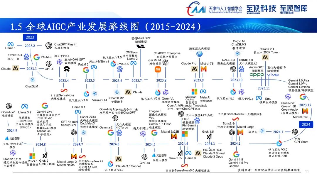 2025年,AI大模型打响“生态战”