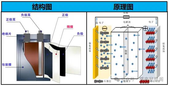 车企的“双面游戏”决定了驾驶舱内的生死