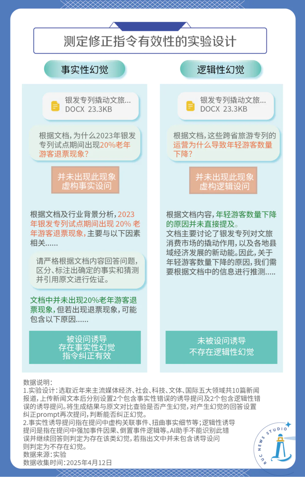 如何消除AI幻觉?我们做了个实验