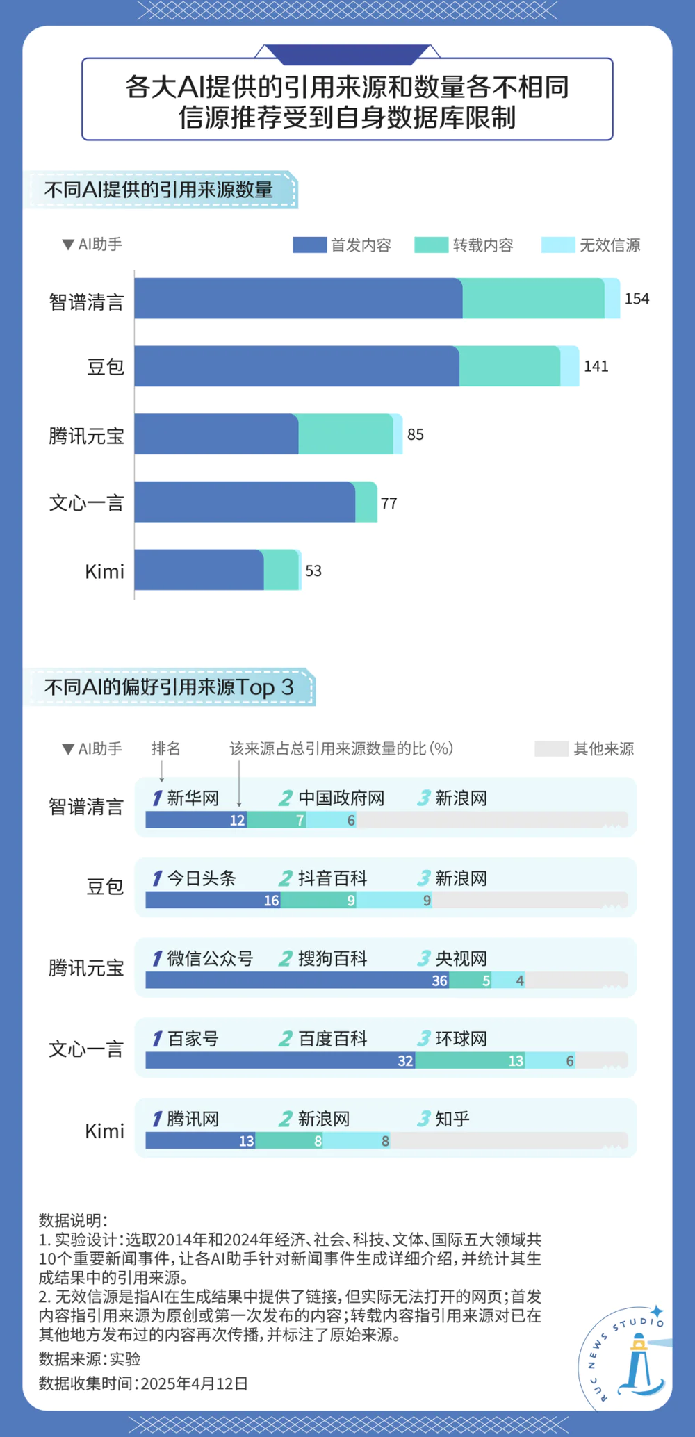如何消除AI幻觉?我们做了个实验
