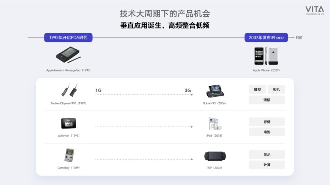 苹果手机用了15年才“通用”,机器人还要多久?