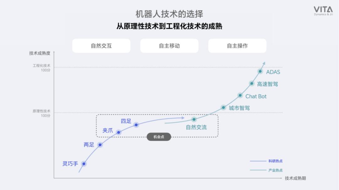 苹果手机用了15年才“通用”,机器人还要多久?
