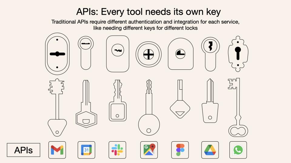 MCP很好,但它不是万灵药