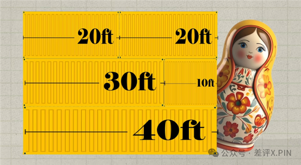 连接世界的不是互联网 而是集装箱