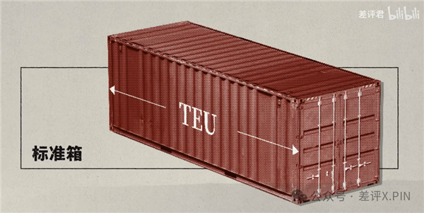 连接世界的不是互联网 而是集装箱