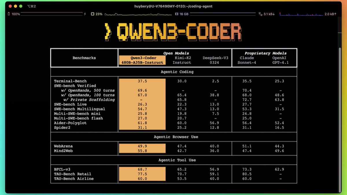 Qwen3-Coder - 阿里通义千问开源的的代码生成模型