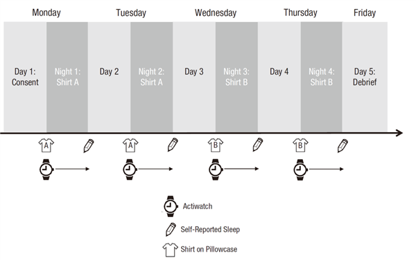 和爱人一起睡 真的更容易入睡!